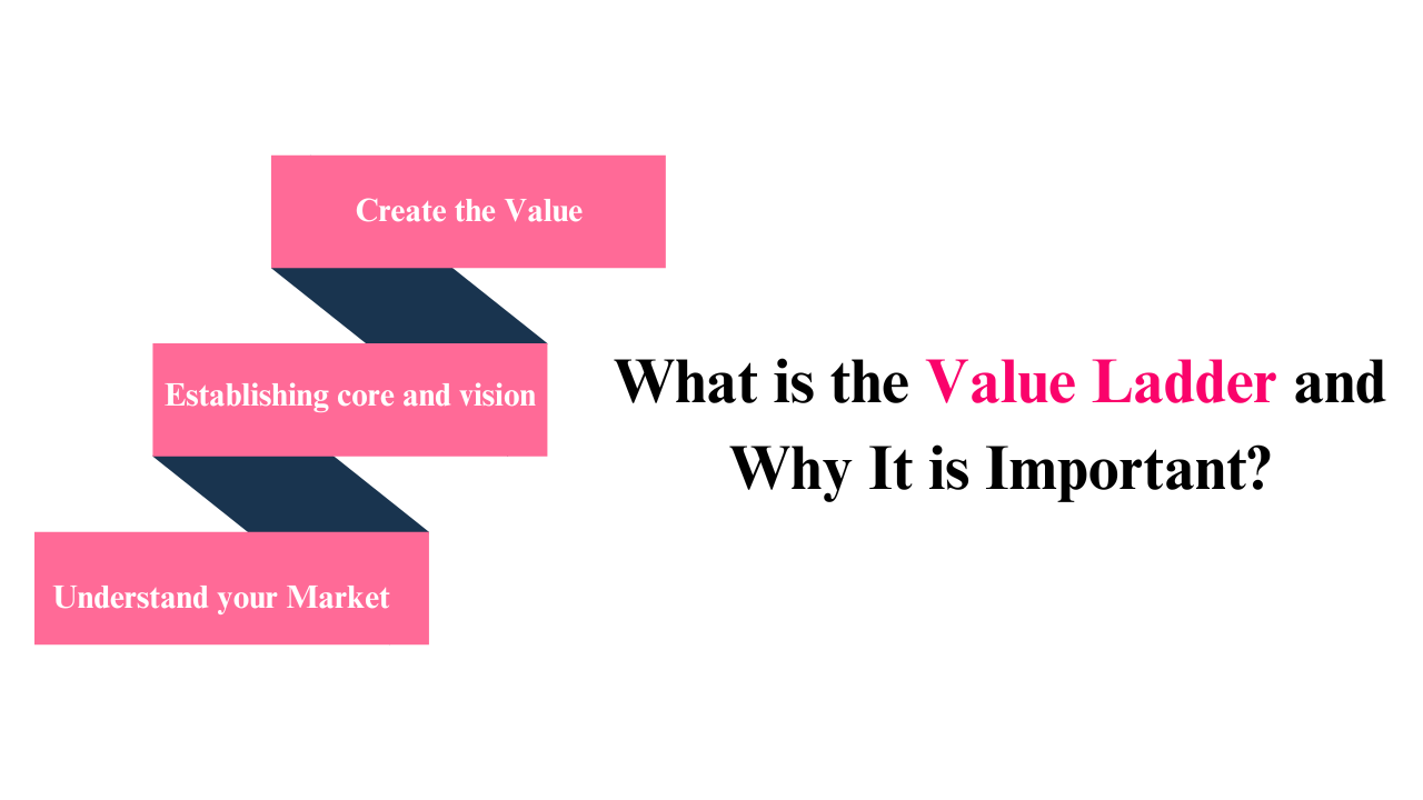 What is value ladder