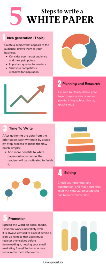 Steps to write SEO white paper infographic