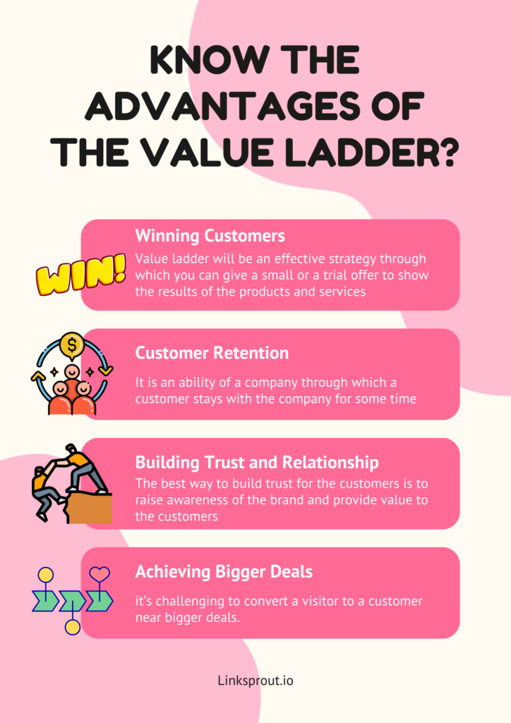 Advantages of Value ladder infographic