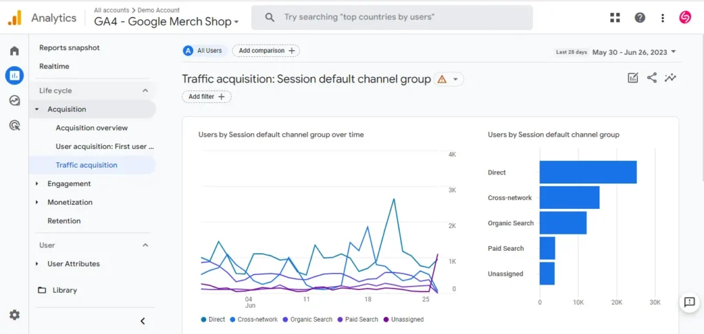 Google Analytics Traffic acquisition tracking